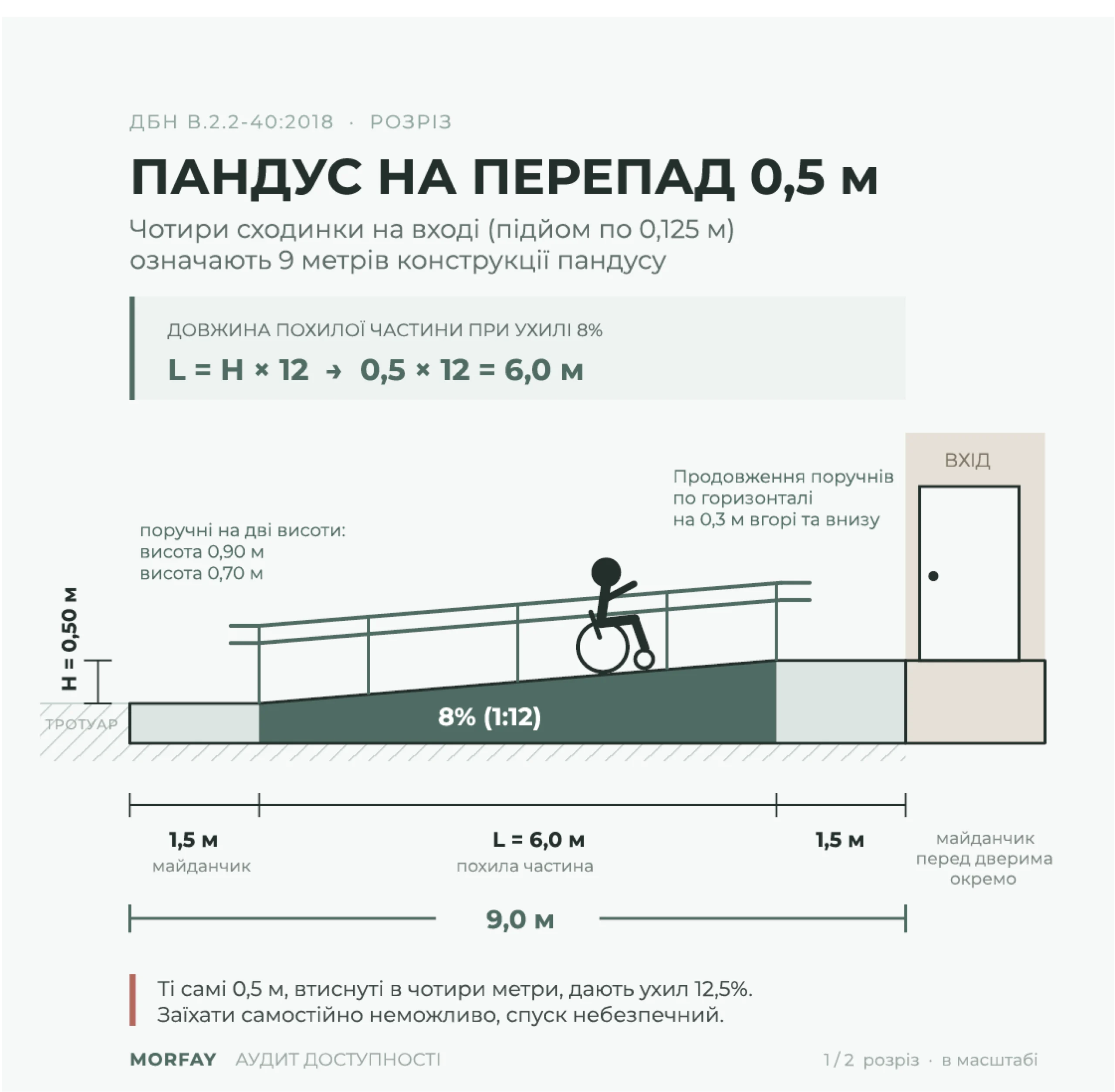 Обмір параметрів санвузла лазерним далекоміром — підготовка експертного висновку